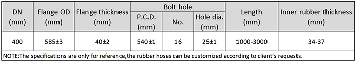 Main Technical Parameter of DN400 Dredging Suction Rubber Hose.png